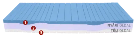Cashmere HR matrac 120x200